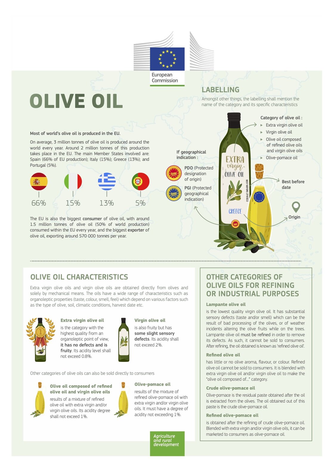 https://ec.europa.eu/info/food-farming-fisheries/plants-and-plant-products/plant-products/olive-oil_sk