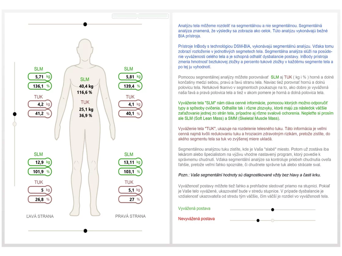 InBody diagnostika tela InBody diagnostika tela