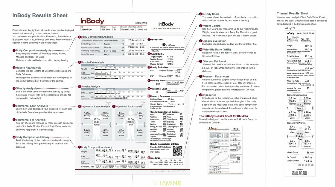 InBody diagnostika tela