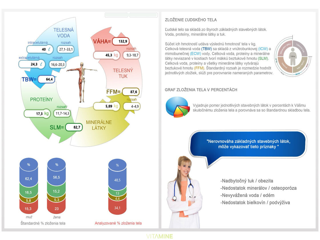 InBody diagnostika tela