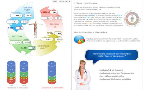 InBody diagnostika tela