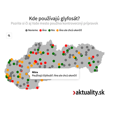 používanie glyfosátu v Nitre, rok 2019
