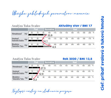 pribratie do tukovej a svalovej hmoty / dieťa