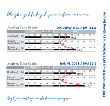 redukcia tuku pri zachovaní svalovej hmoty