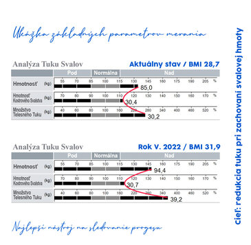 redukcia tuku pri zachovaní svalovej hmoty