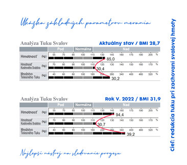 redukcia tuku pri zachovaní svalovej hmoty