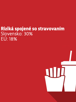 Výživa a faktory správania