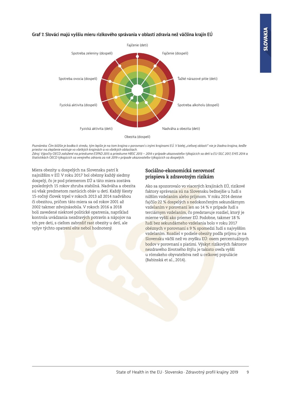 Zdravotný profil krajiny 2019, State of Health in the EU, OECD Publishing, Paris/European Observatory on Health Systems and Policies, Brusel.